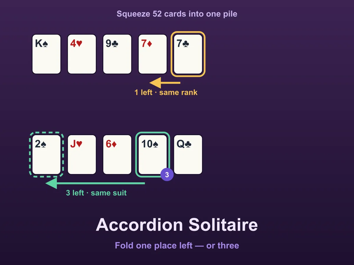 Accordion Solitaire