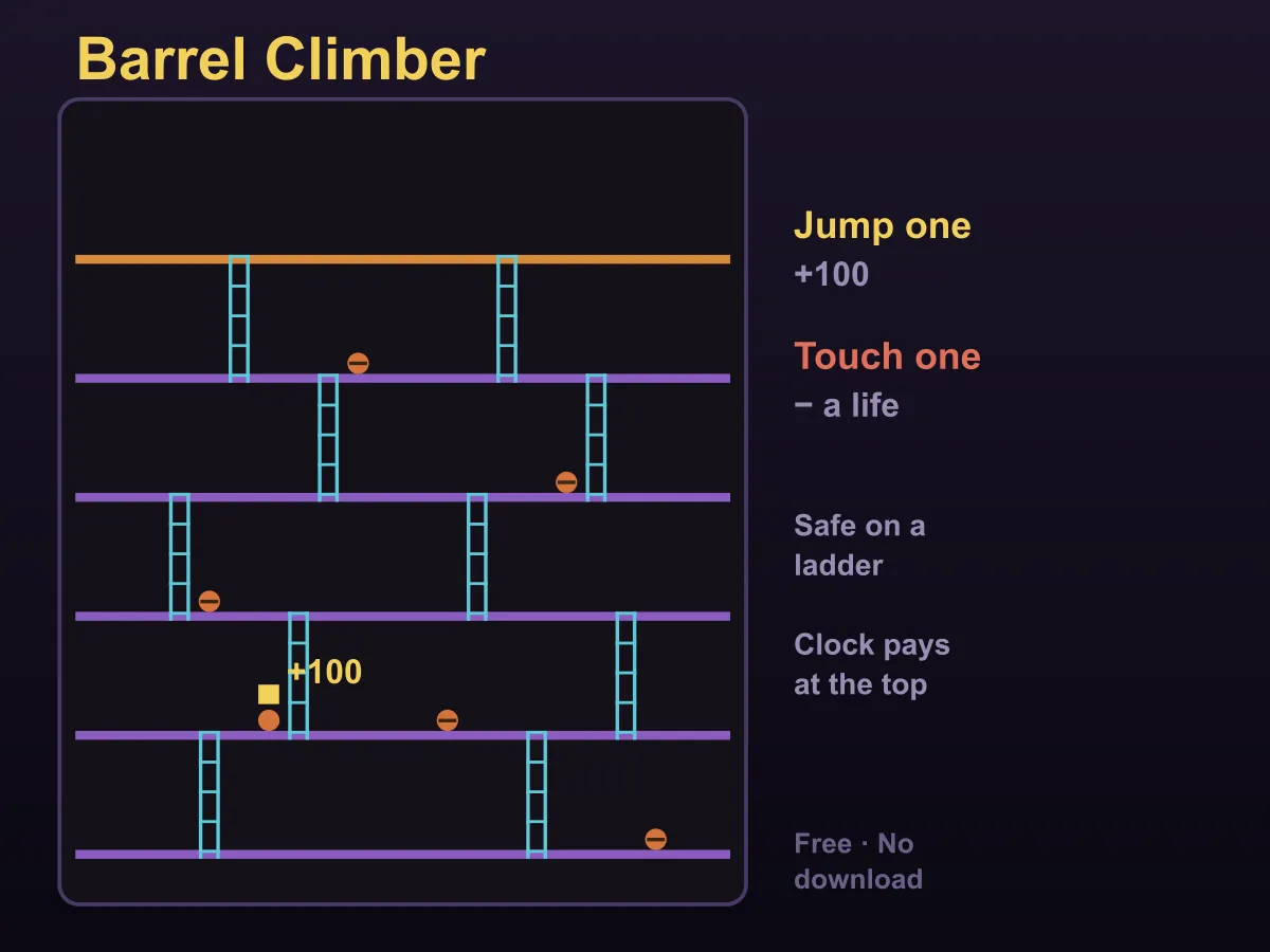 Barrel Climber — free online reaction game