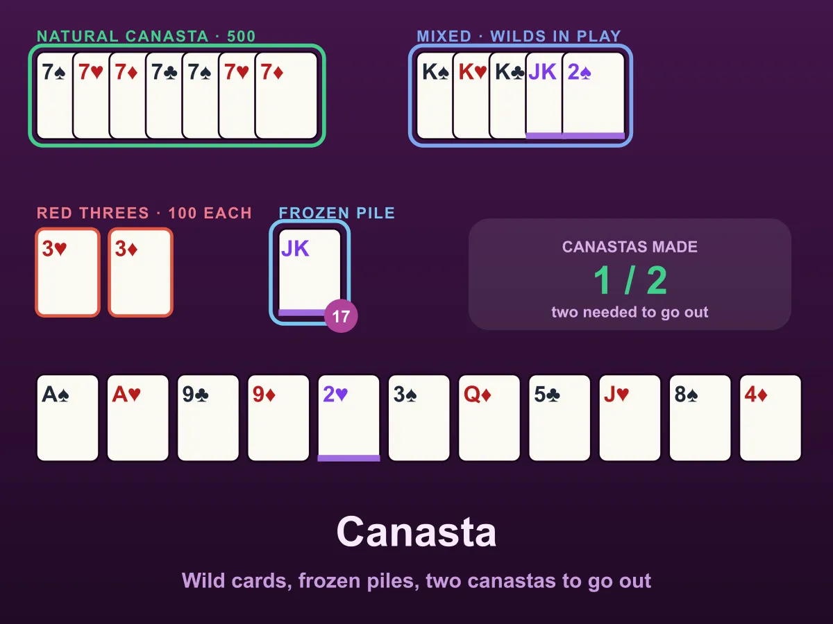Canasta