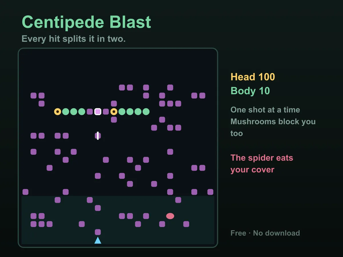 Centipede Blast — free online reaction game