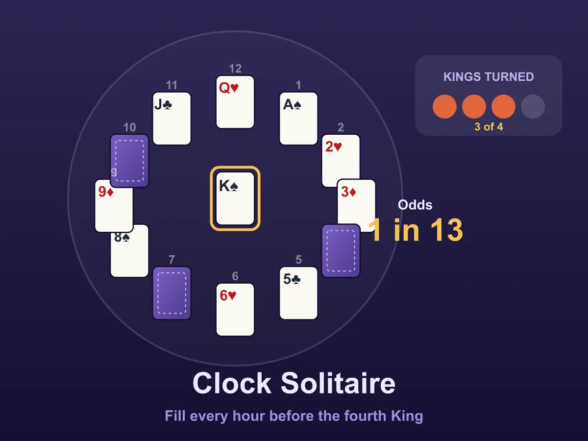 Clock Solitaire