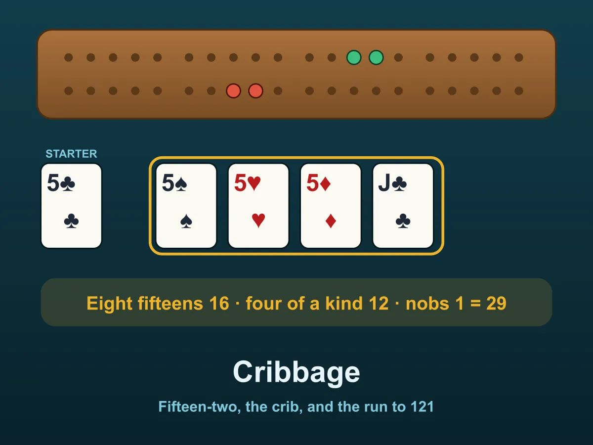 Cribbage