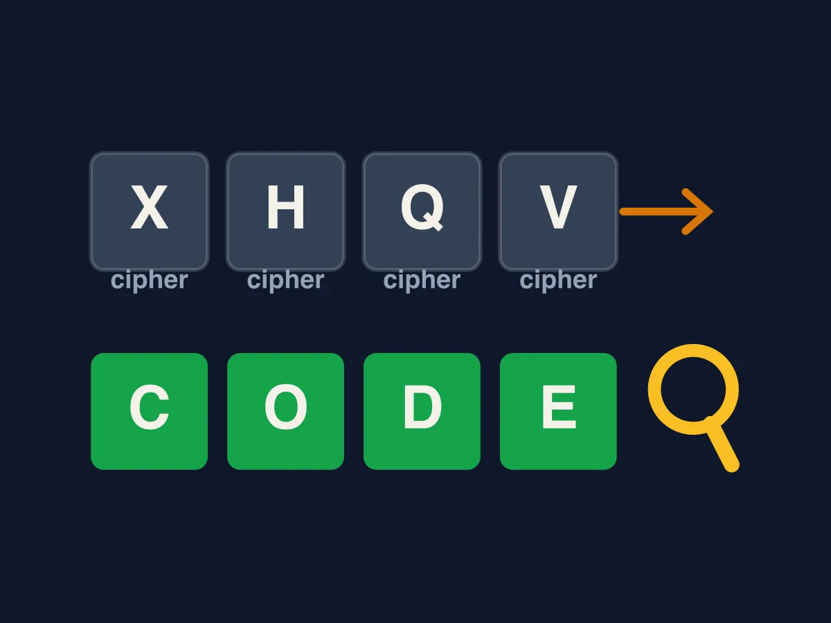 Cryptogram