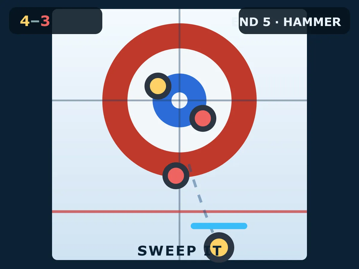 Curling Shot — free online sports game