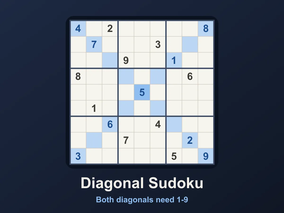 Diagonal Sudoku