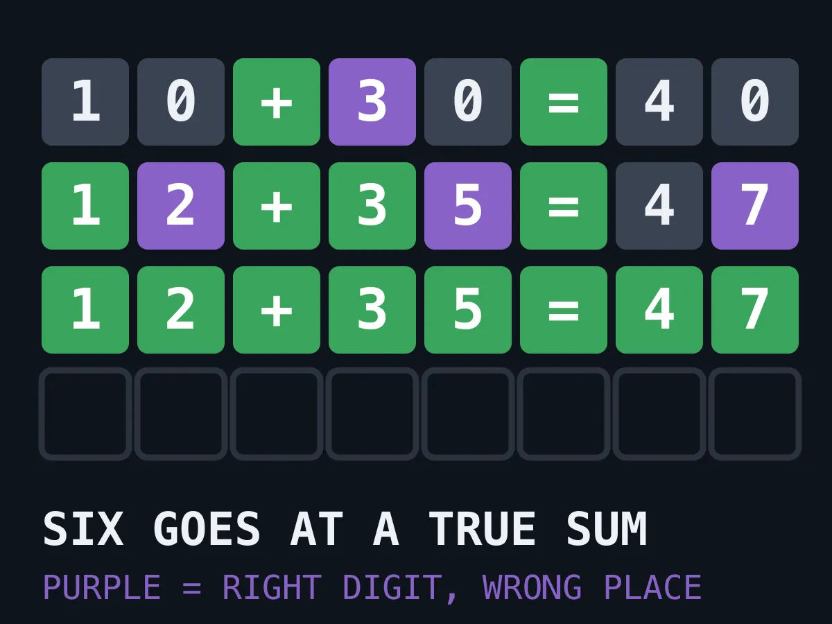 Equation Guess — free online math game