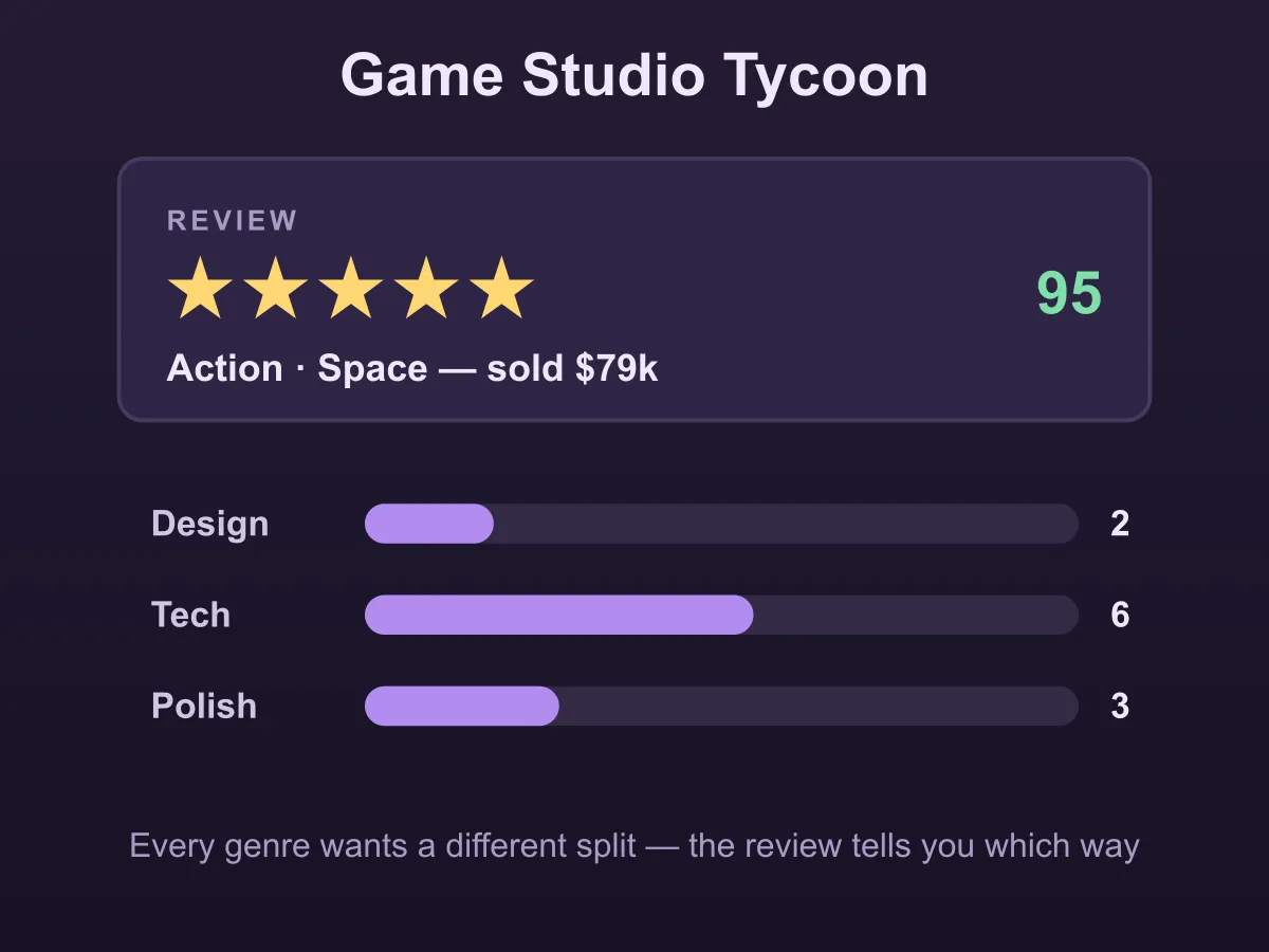 Game Studio Tycoon — free online simulation game