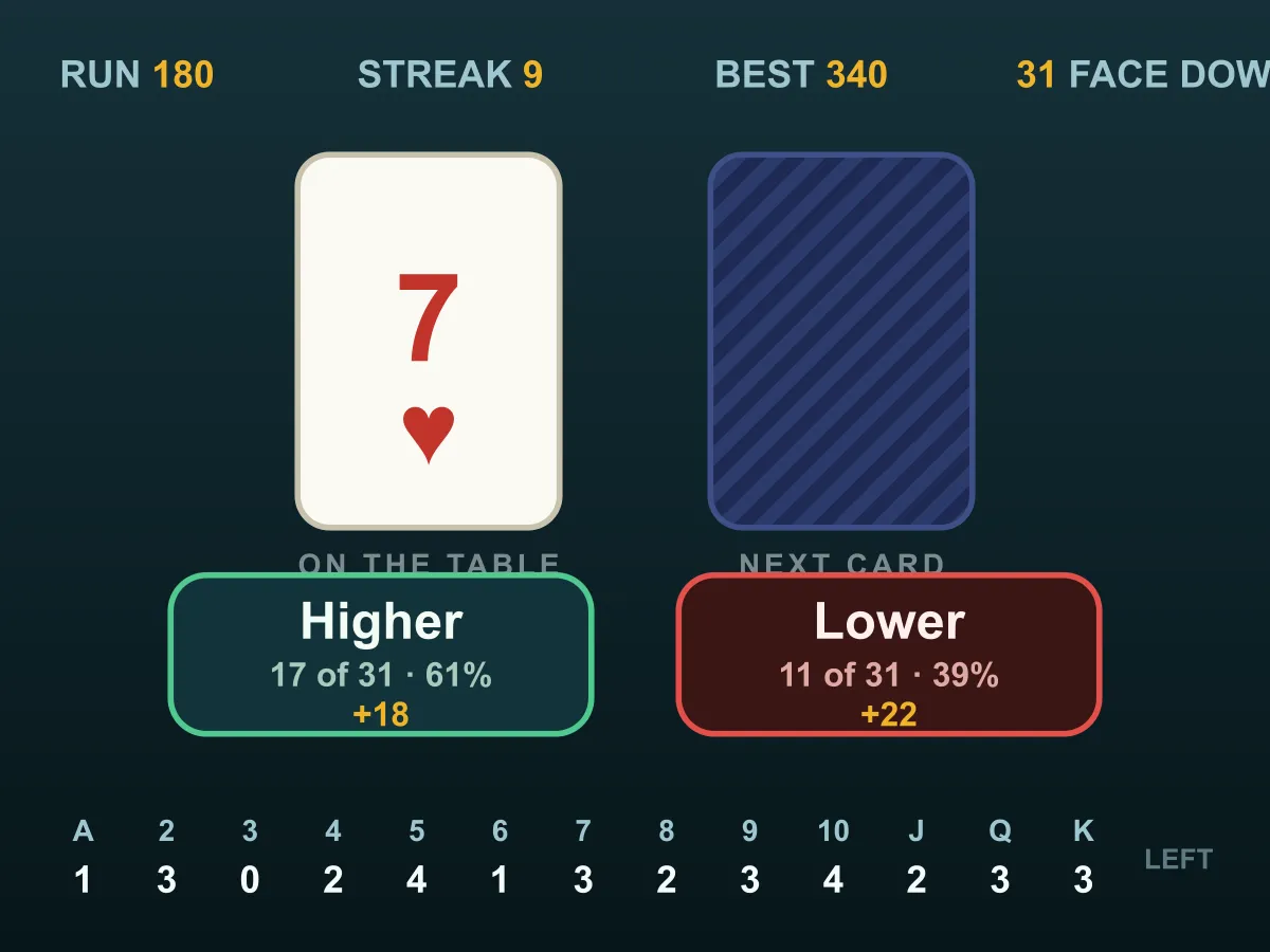 Higher or Lower — free online card game