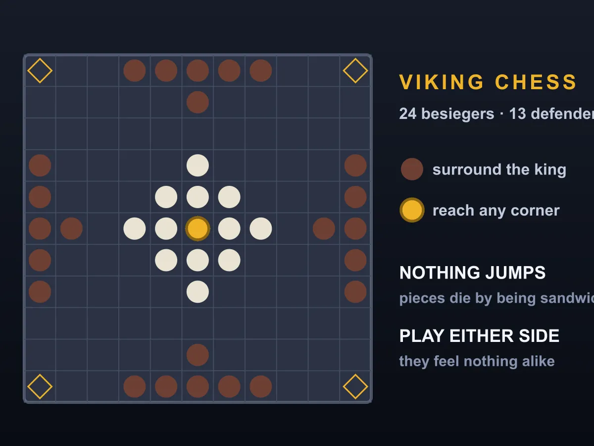 Hnefatafl — free online board game