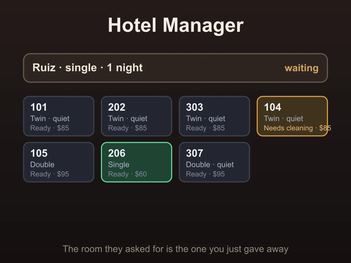 Hotel Manager — free online simulation game