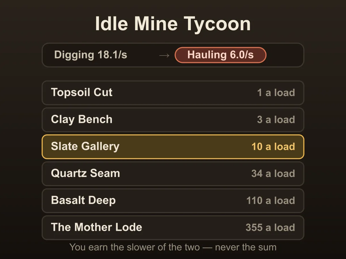 Idle Mine Tycoon — free online simulation game