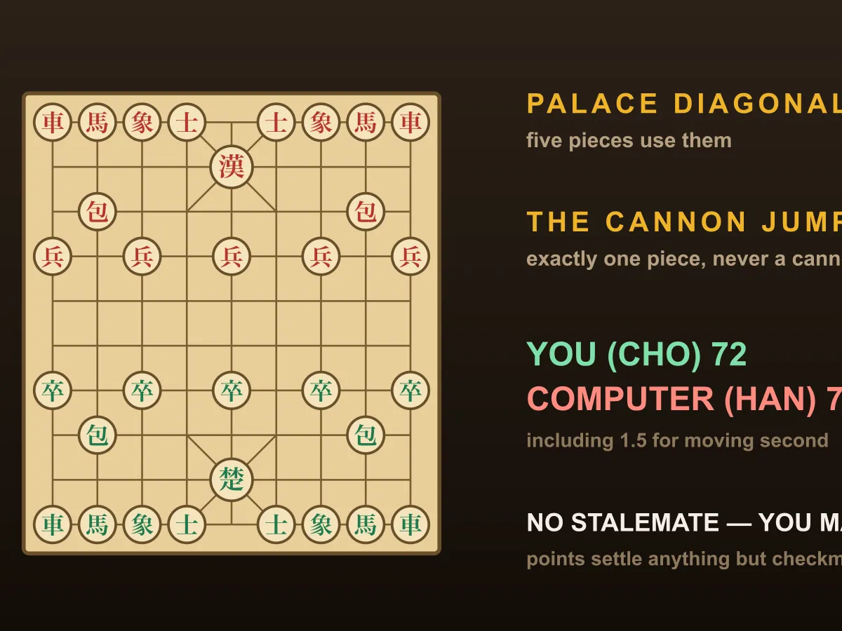 Janggi — free online board game