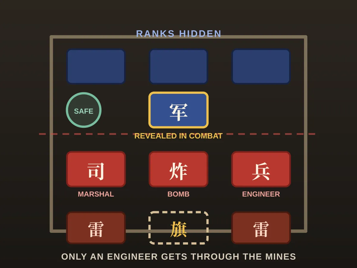 Junqi — free online board game
