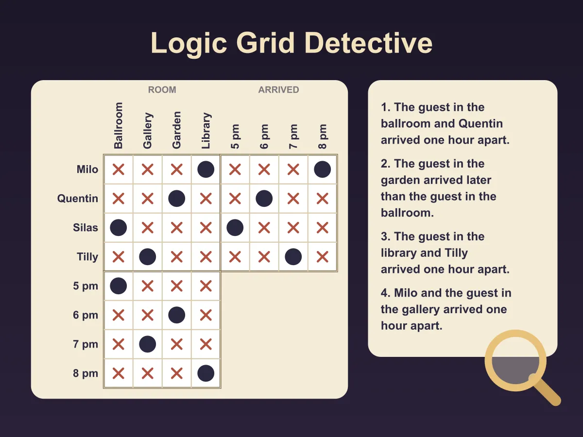 Logic Grid Detective — free online puzzle game