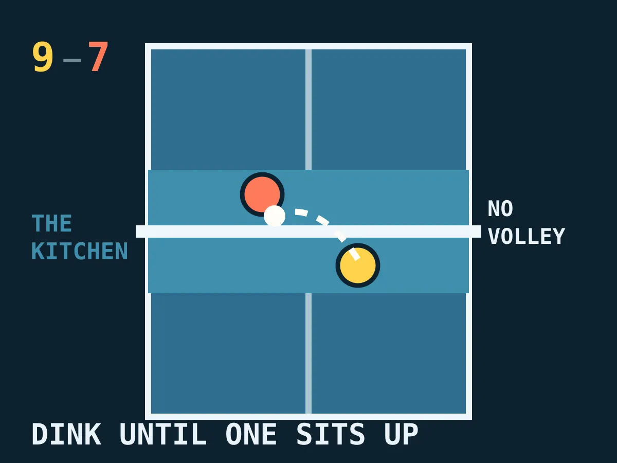 Pickleball Rally — free online sports game