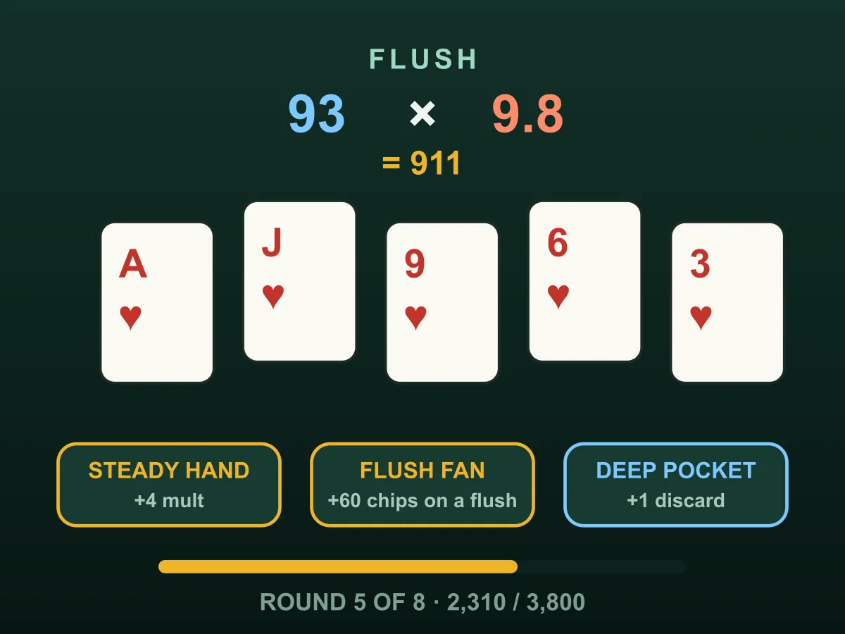 Poker Roguelike — free online card game