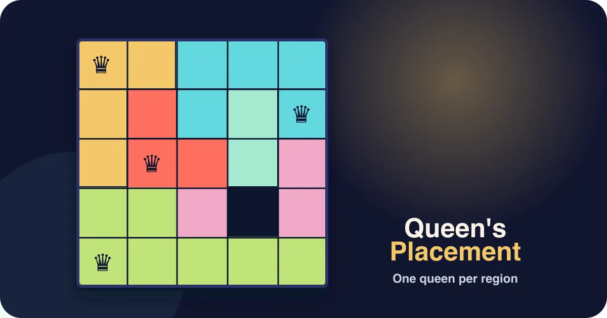 Queen's Placement Puzzle