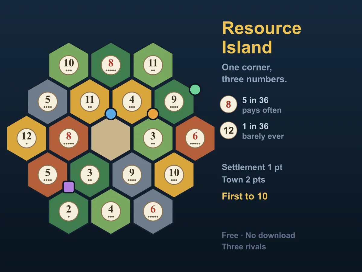 Resource Island — free online board game