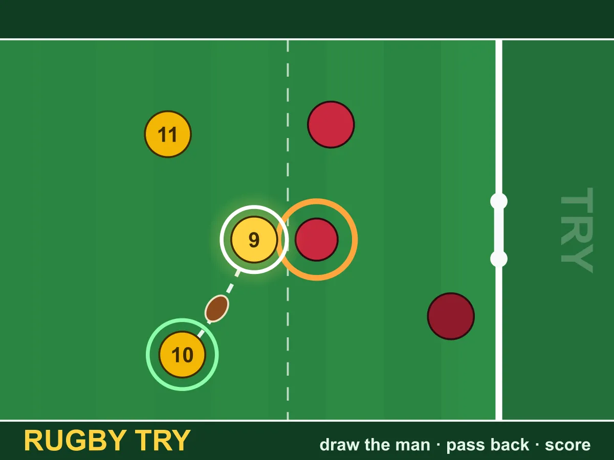 Rugby Try — free online sports game