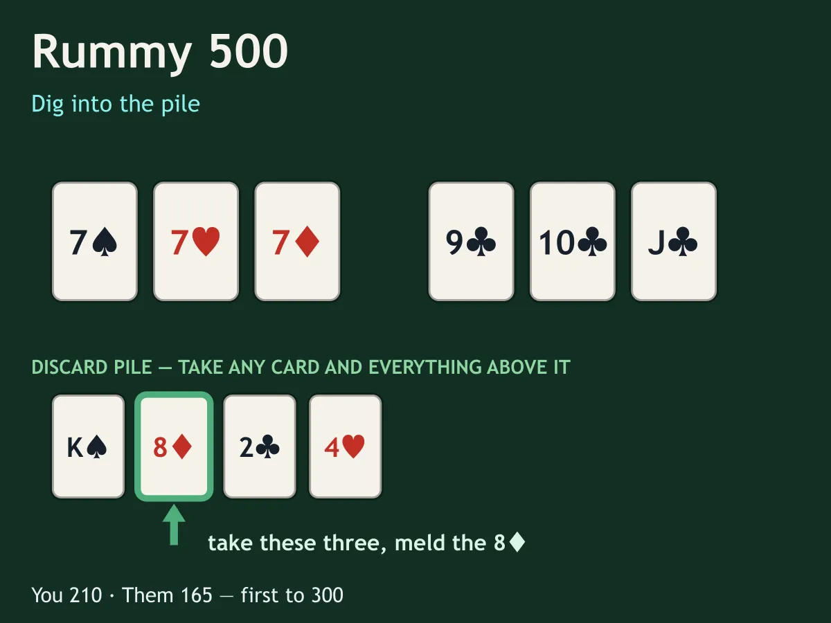 Rummy 500 — free online card game