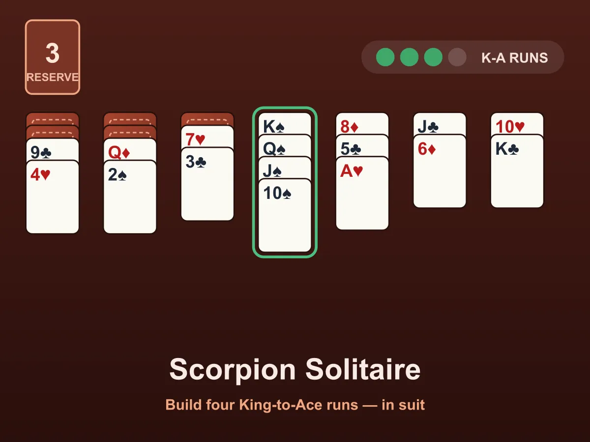 Scorpion Solitaire