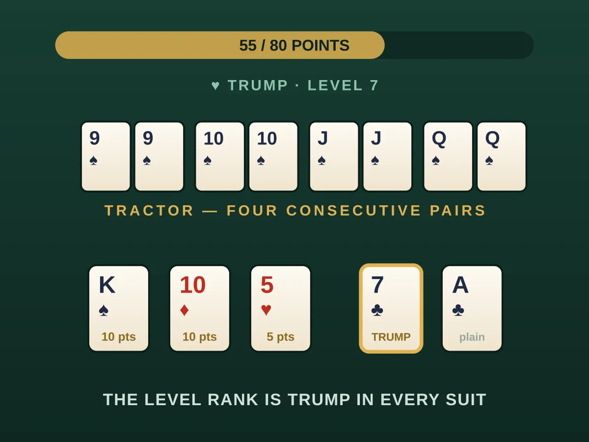 Shengji — free online card game