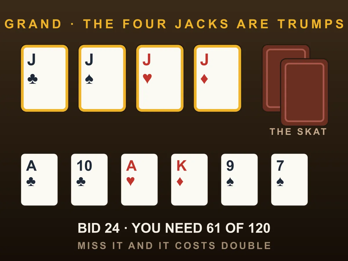 Skat — free online card game