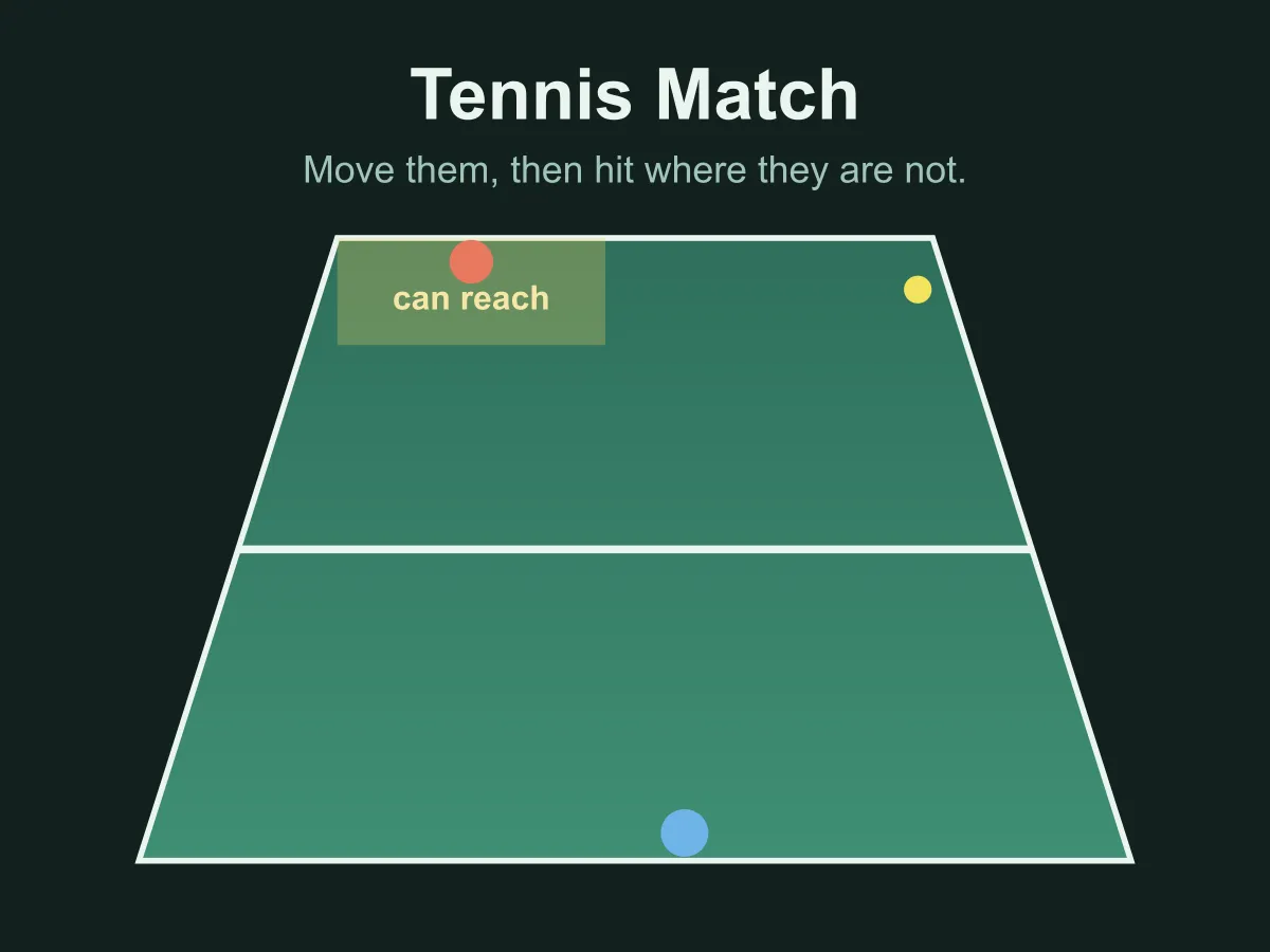 Tennis Match — free online sports game