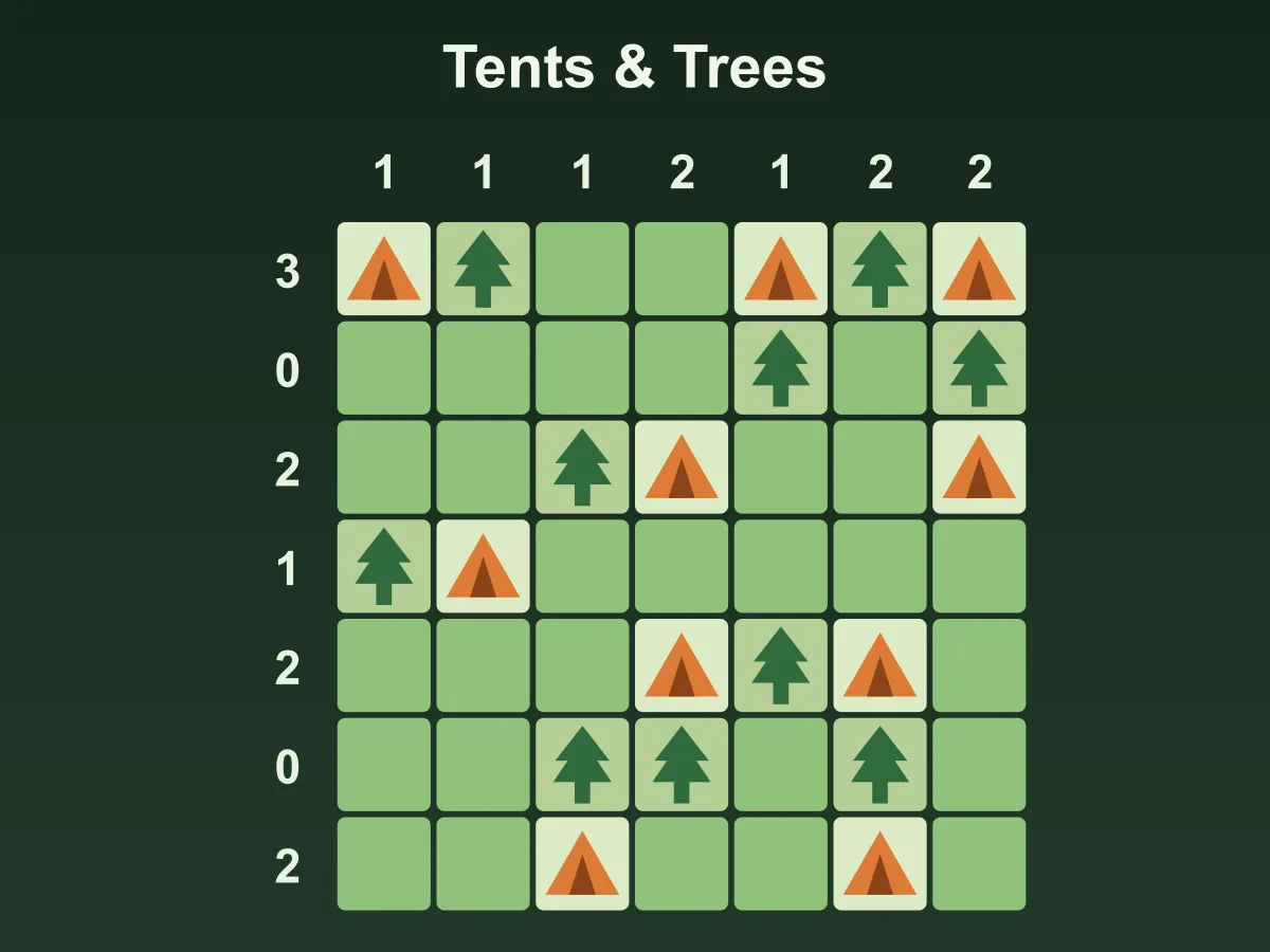 Tents & Trees — free online puzzle game