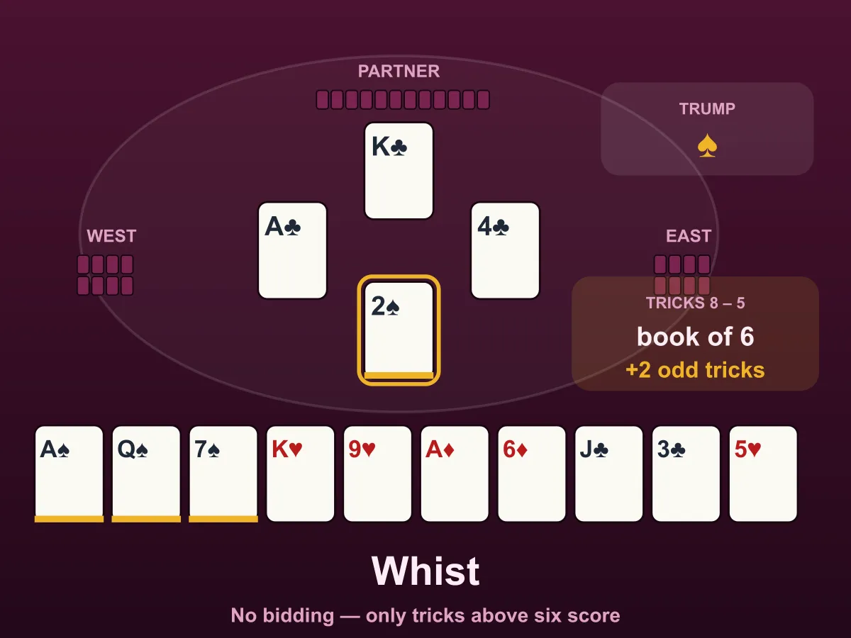 Whist