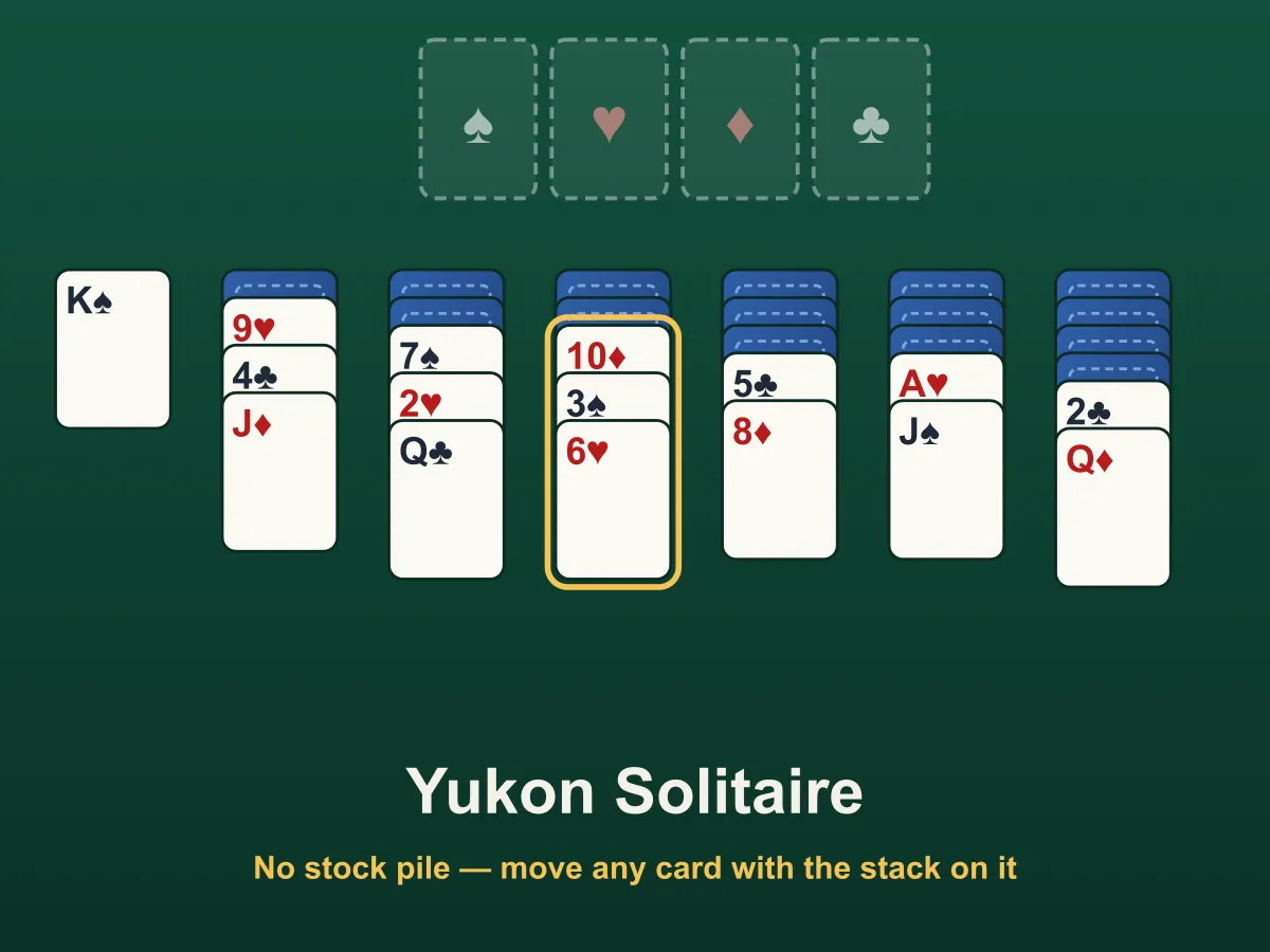 Yukon Solitaire